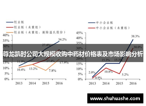 尊龙凯时公司大规模收购中药材价格表及市场影响分析